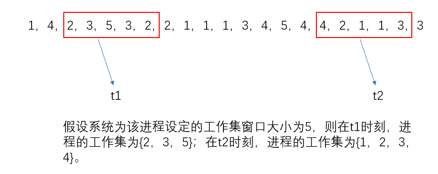 计算机操作系统学习笔记「建议收藏」