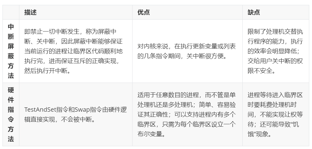 计算机操作系统学习笔记「建议收藏」