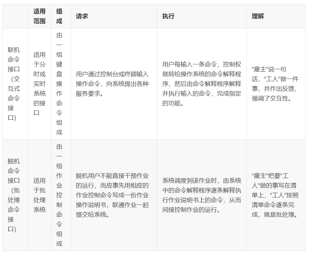 计算机操作系统学习笔记「建议收藏」