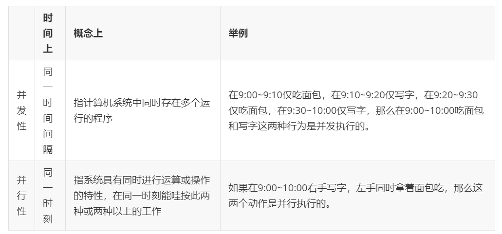 计算机操作系统学习笔记「建议收藏」