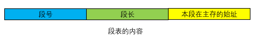 计算机操作系统学习笔记「建议收藏」