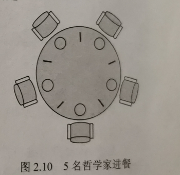 计算机操作系统学习笔记「建议收藏」