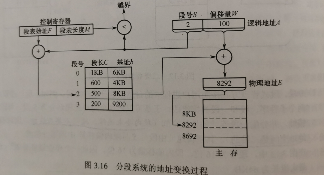 计算机操作系统学习笔记「建议收藏」