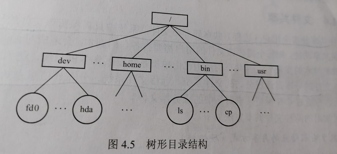 计算机操作系统学习笔记「建议收藏」