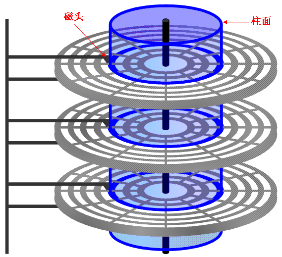 计算机操作系统学习笔记「建议收藏」