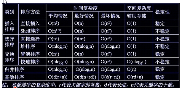 18年秋招 程序员宅基地