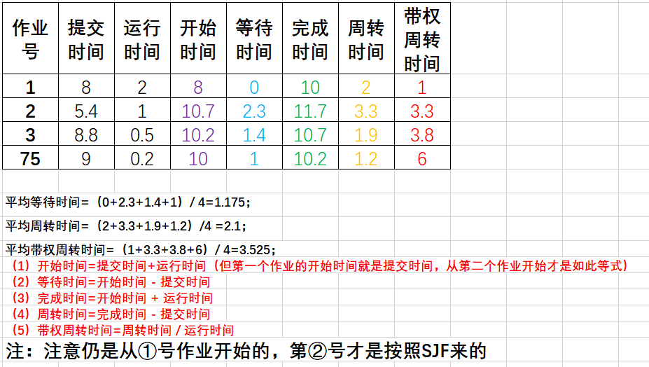 计算机操作系统学习笔记「建议收藏」