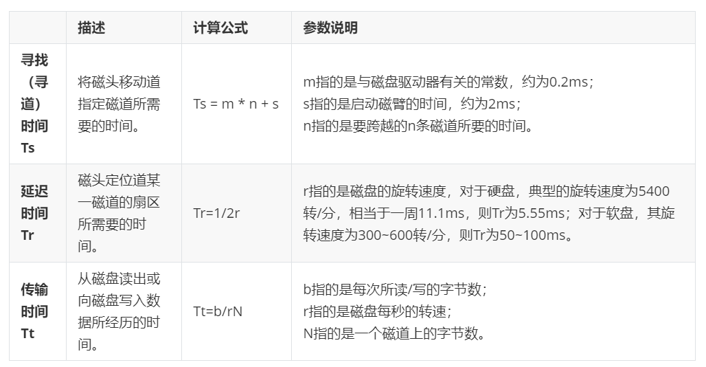 计算机操作系统学习笔记「建议收藏」