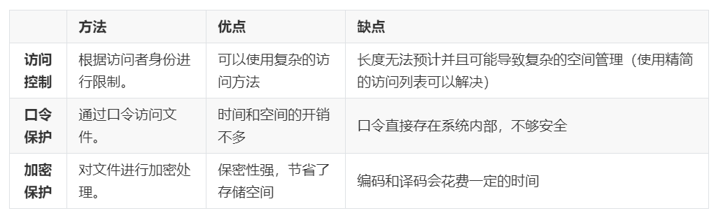 计算机操作系统学习笔记「建议收藏」