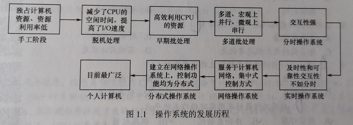 计算机操作系统学习笔记 计算机操作系统学习笔记