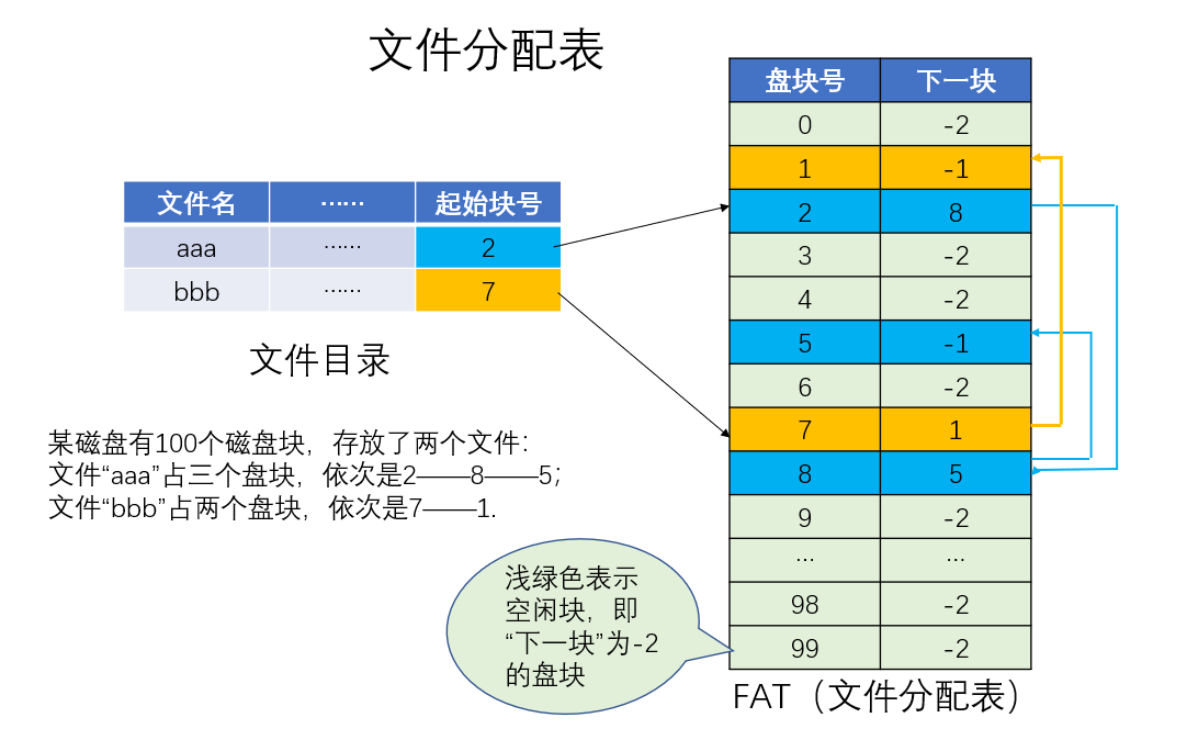 计算机操作系统学习笔记「建议收藏」