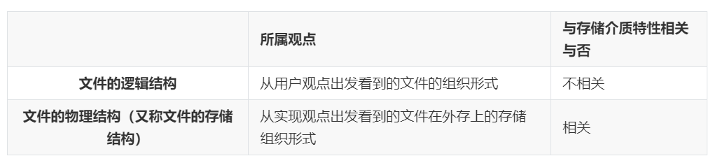 计算机操作系统学习笔记「建议收藏」