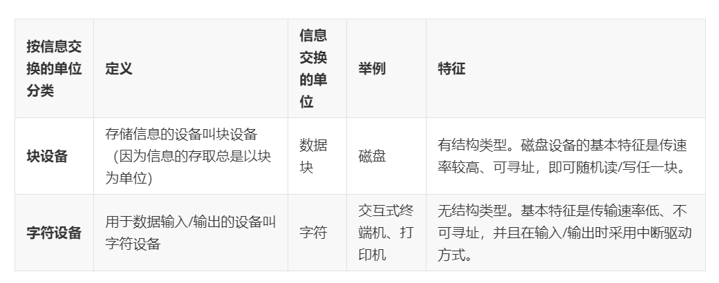 计算机操作系统学习笔记「建议收藏」