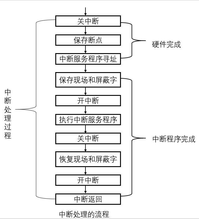 计算机操作系统学习笔记「建议收藏」