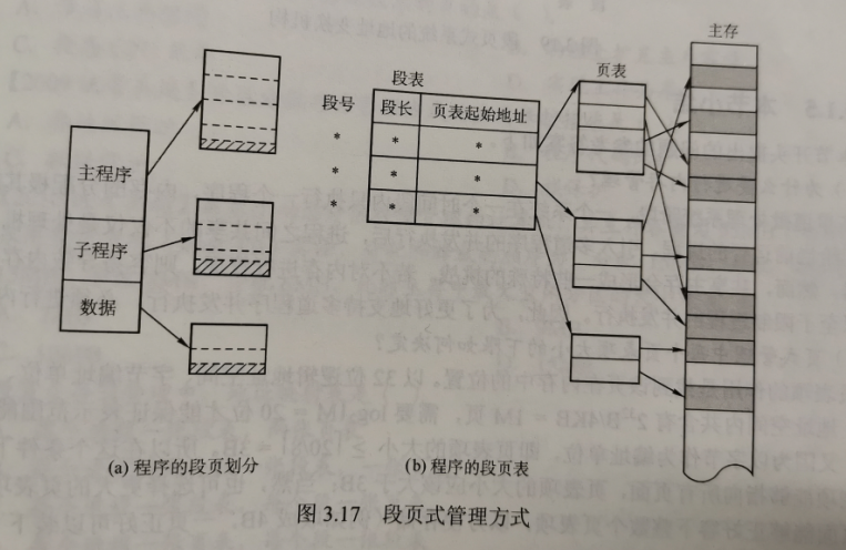 计算机操作系统学习笔记「建议收藏」