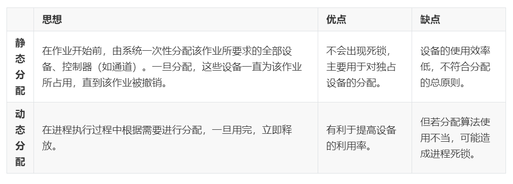 计算机操作系统学习笔记「建议收藏」