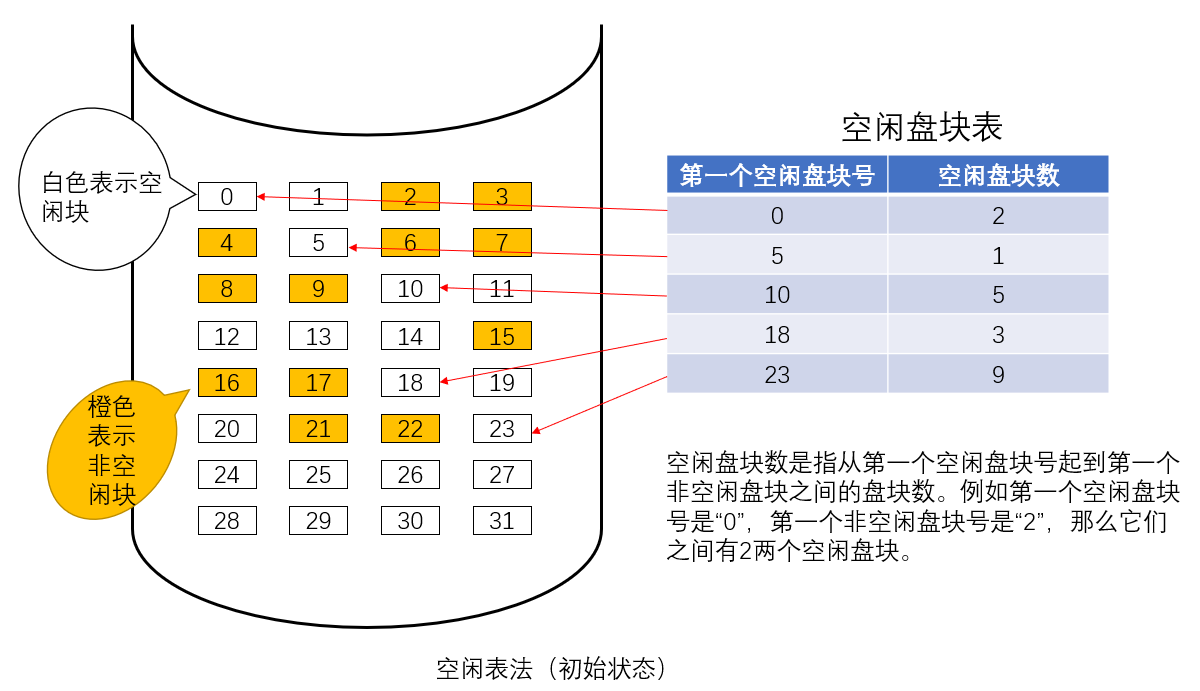 计算机操作系统学习笔记「建议收藏」