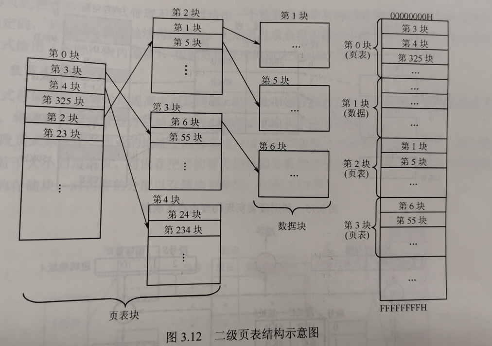 计算机操作系统学习笔记「建议收藏」