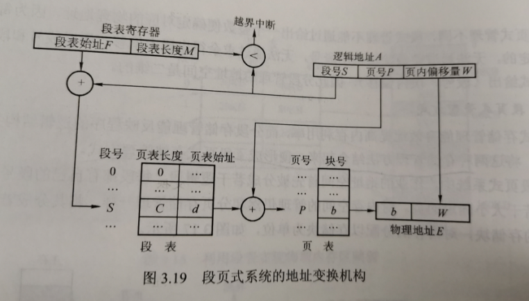 计算机操作系统学习笔记「建议收藏」