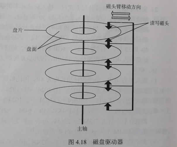 计算机操作系统学习笔记「建议收藏」