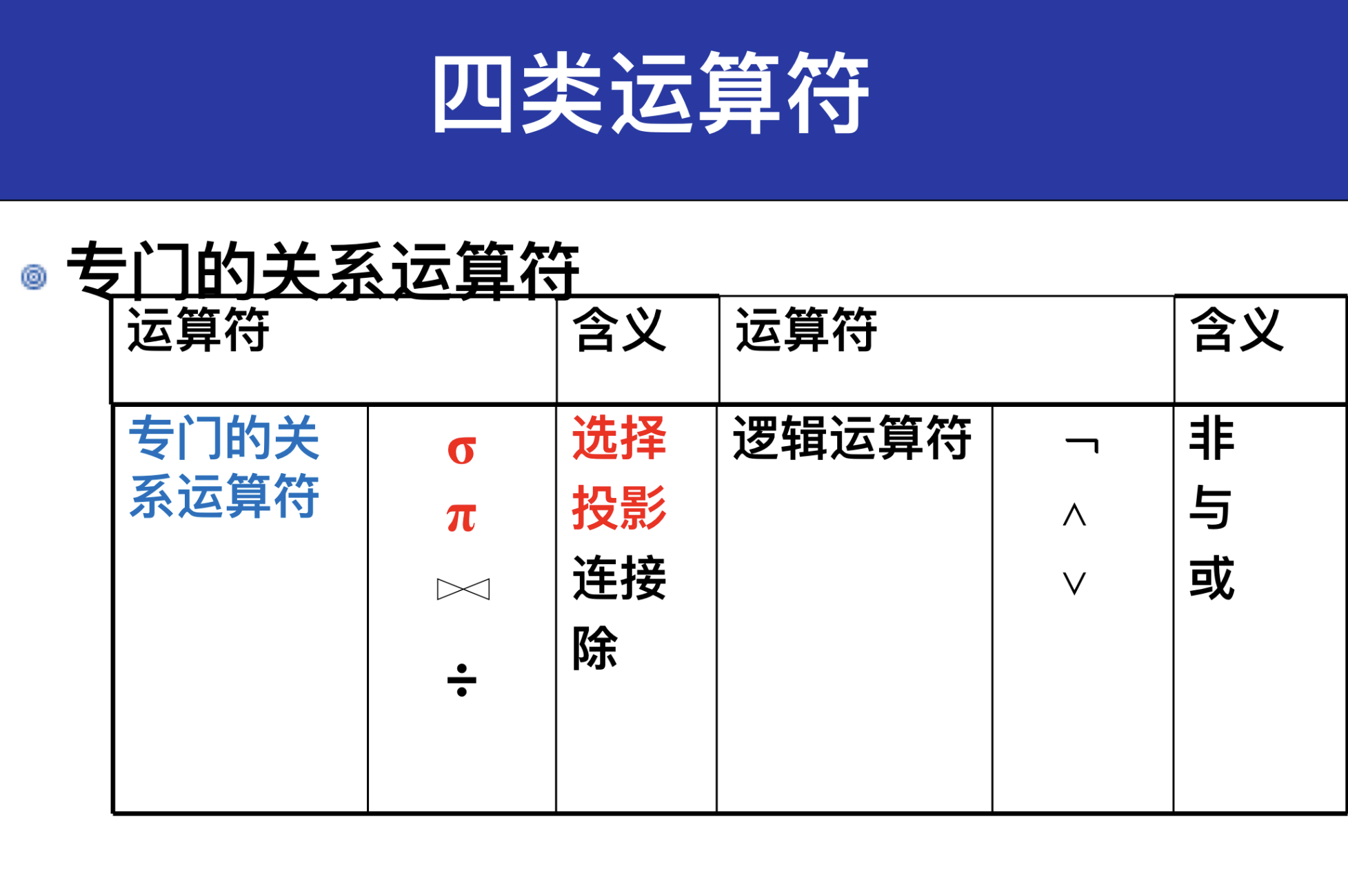 02关系数据库_关系代数18岁到20岁-CSDN博客