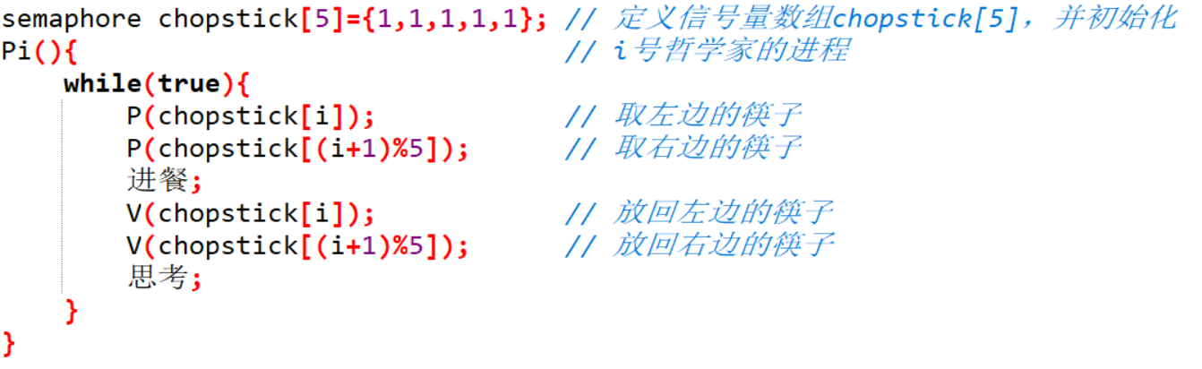 计算机操作系统学习笔记「建议收藏」