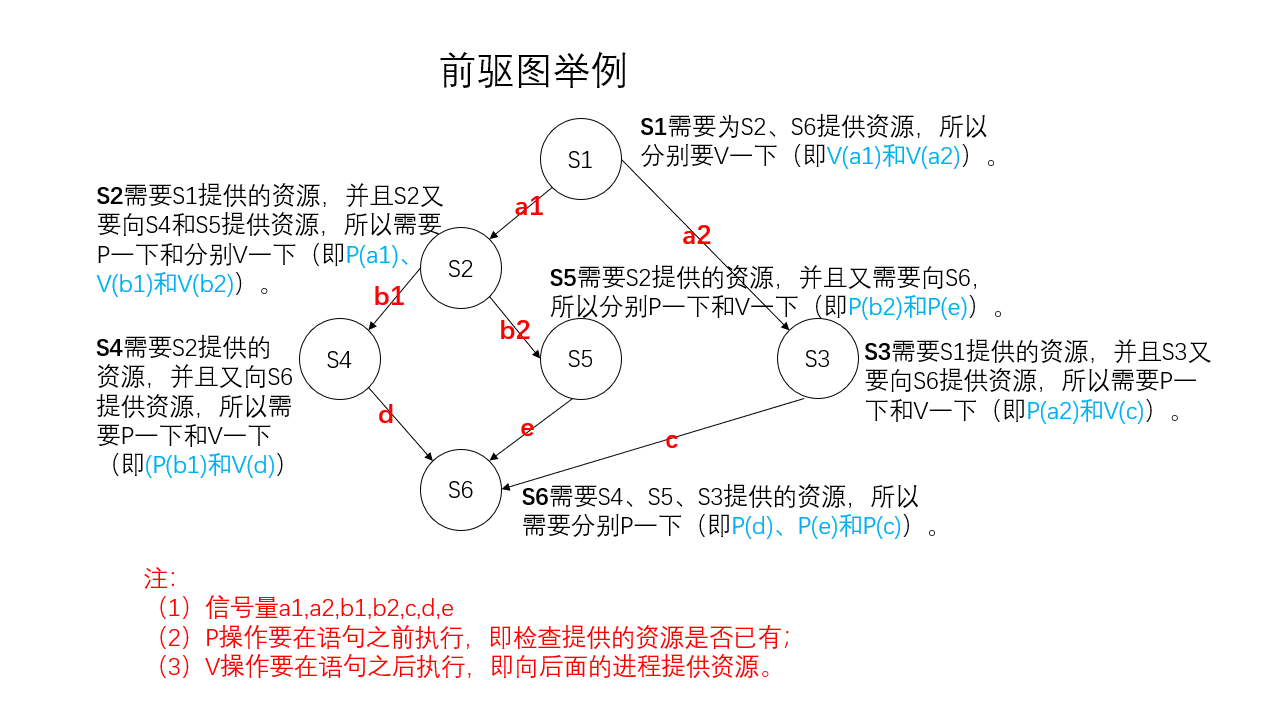 计算机操作系统学习笔记「建议收藏」