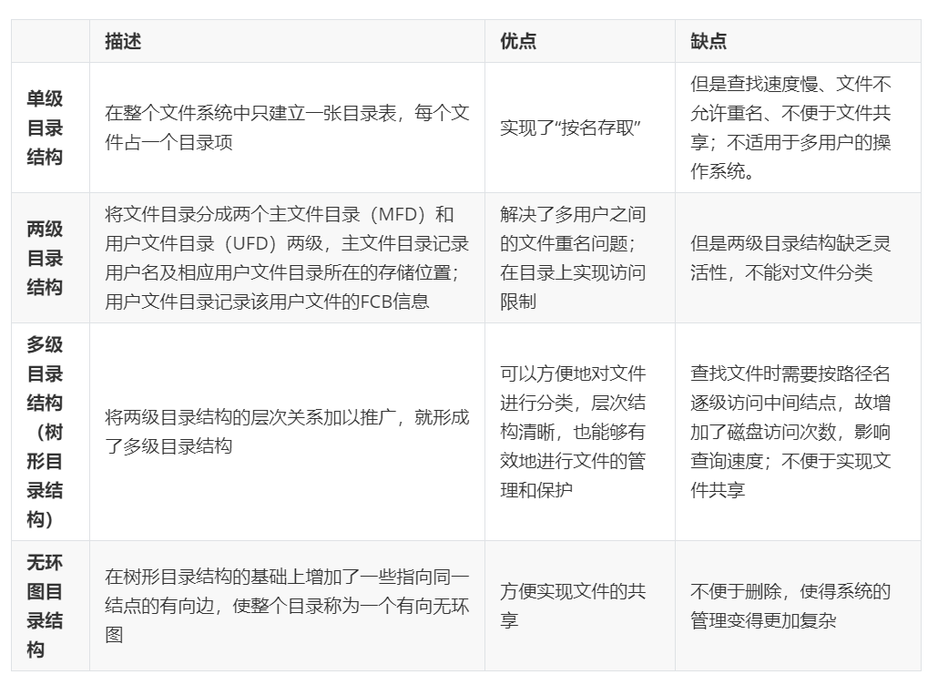 计算机操作系统学习笔记「建议收藏」