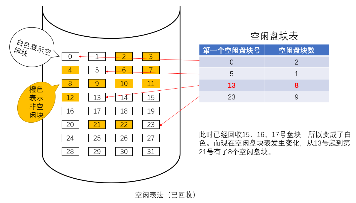 计算机操作系统学习笔记「建议收藏」