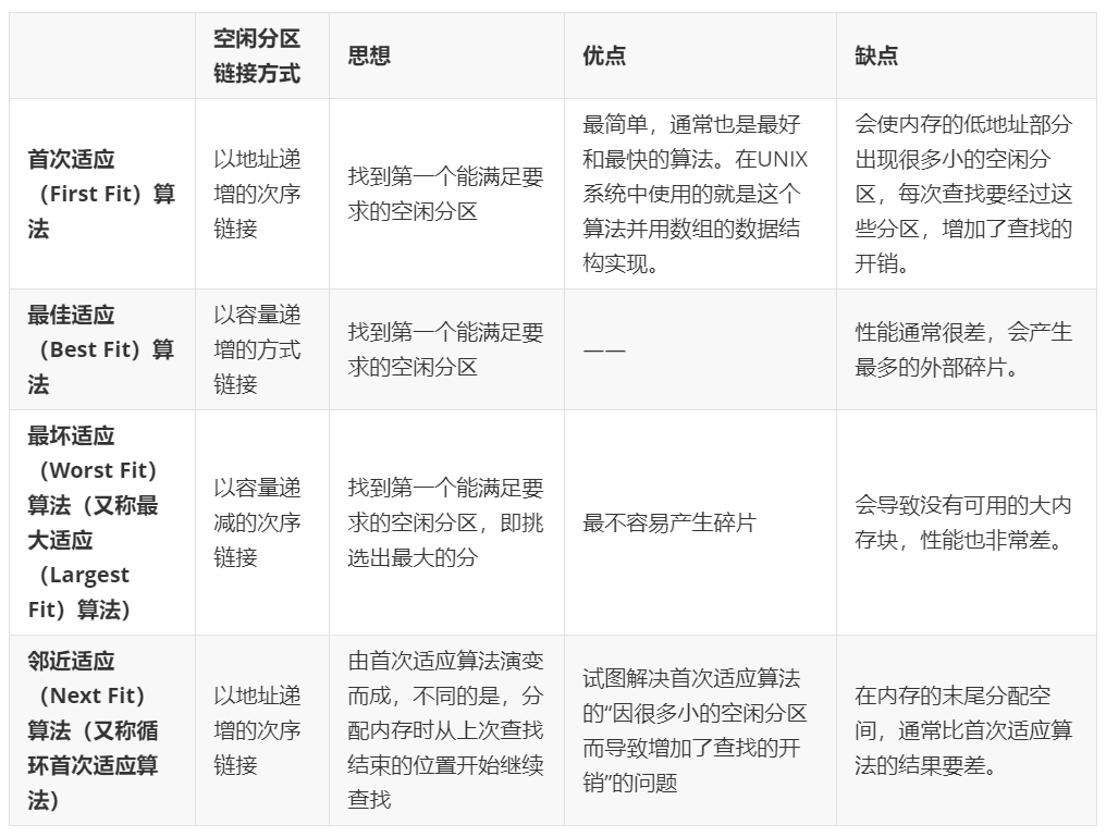 计算机操作系统学习笔记「建议收藏」