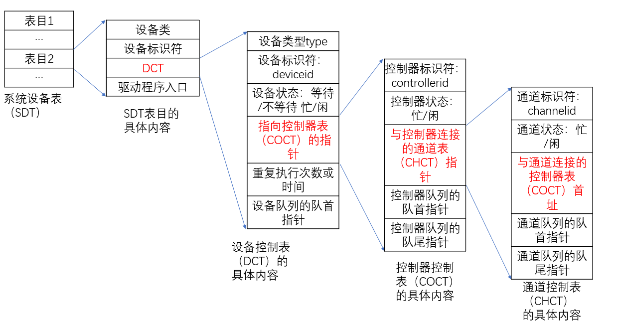 计算机操作系统学习笔记「建议收藏」