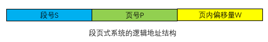 计算机操作系统学习笔记「建议收藏」