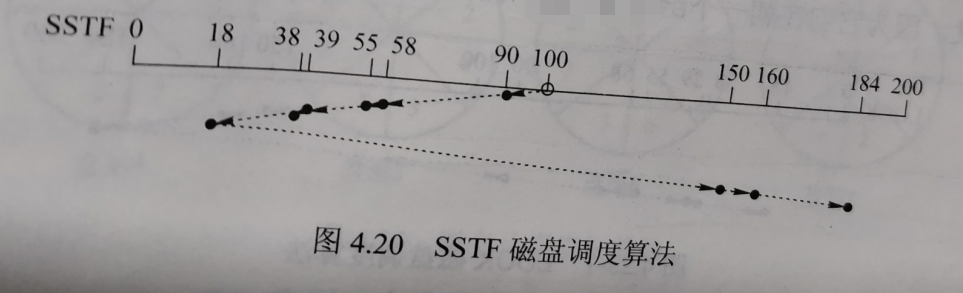 计算机操作系统学习笔记「建议收藏」