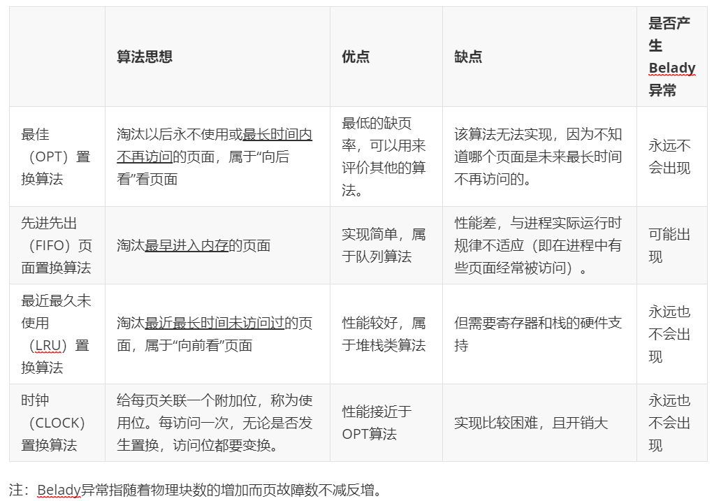 计算机操作系统学习笔记「建议收藏」