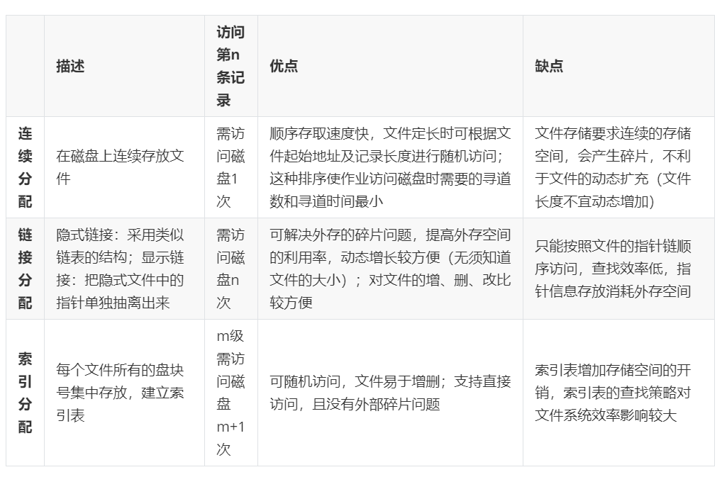 计算机操作系统学习笔记「建议收藏」