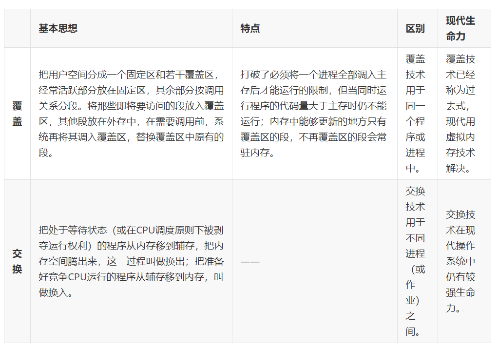 计算机操作系统学习笔记「建议收藏」