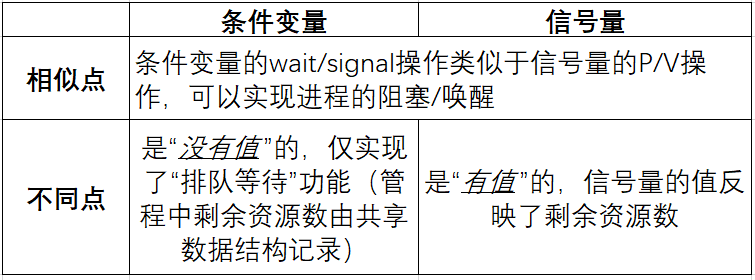 计算机操作系统学习笔记「建议收藏」