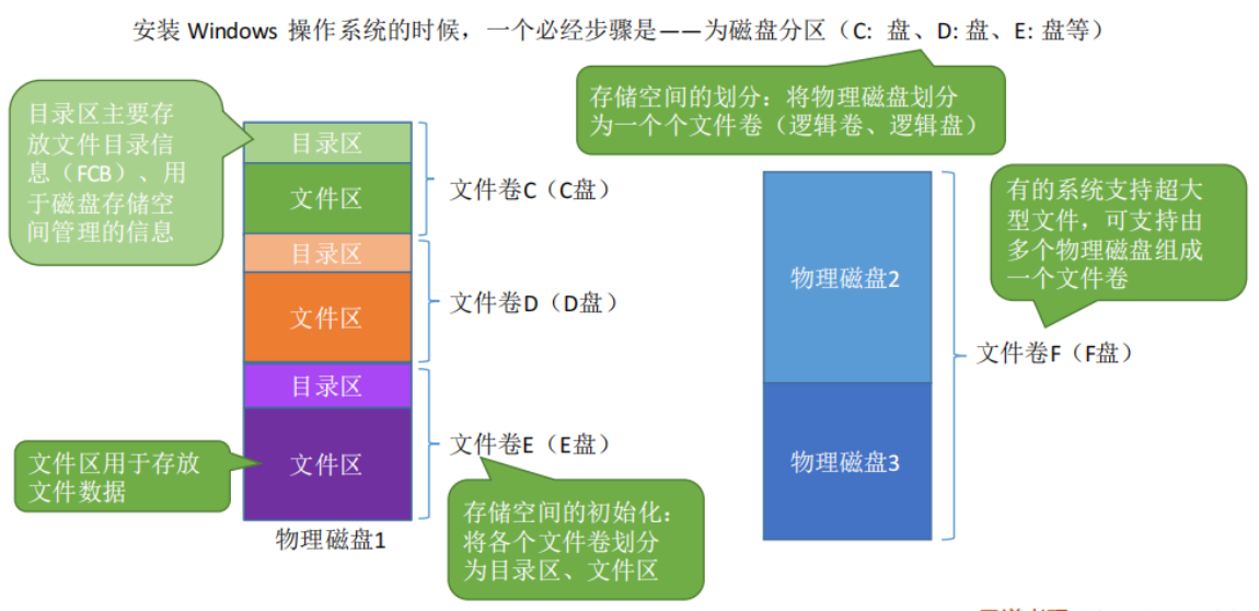 计算机操作系统学习笔记「建议收藏」