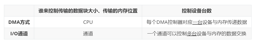 计算机操作系统学习笔记「建议收藏」