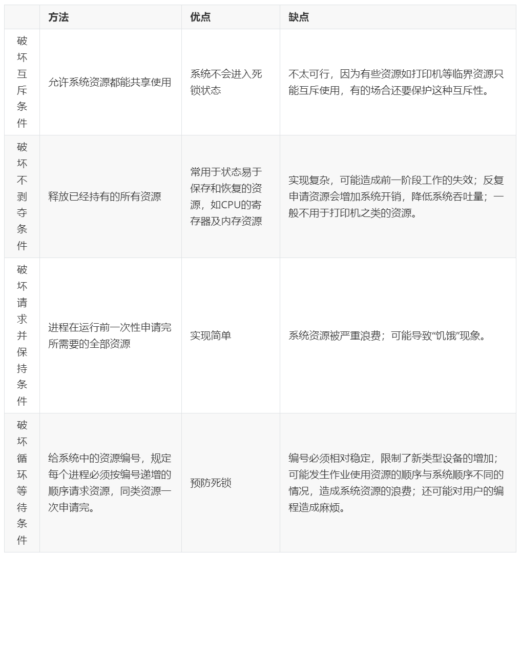 计算机操作系统学习笔记「建议收藏」