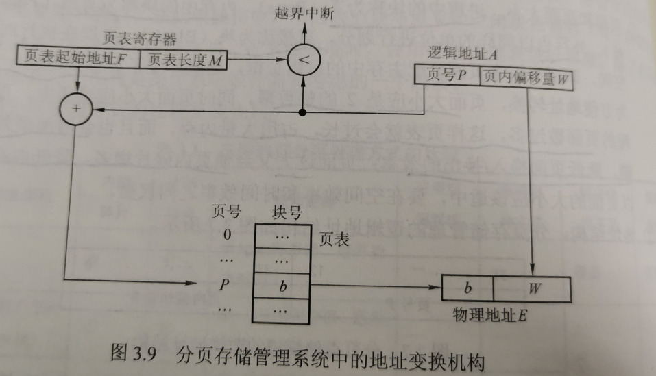 计算机操作系统学习笔记「建议收藏」