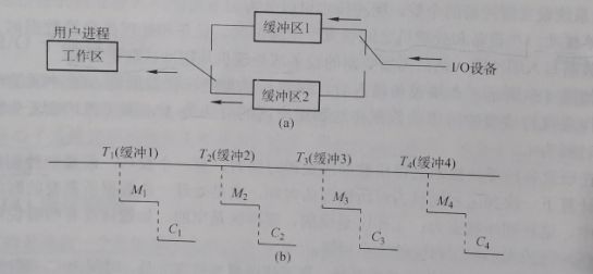 计算机操作系统学习笔记「建议收藏」