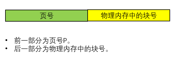 计算机操作系统学习笔记「建议收藏」