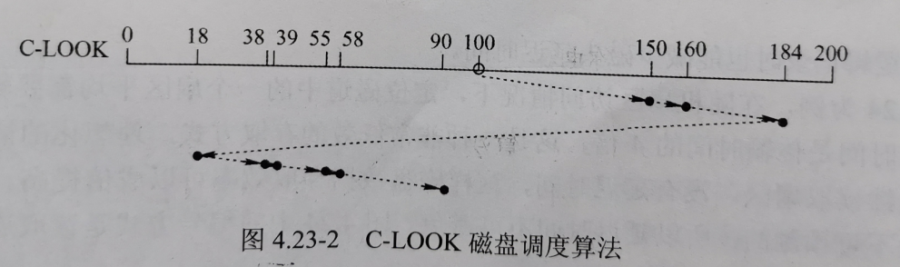 计算机操作系统学习笔记「建议收藏」