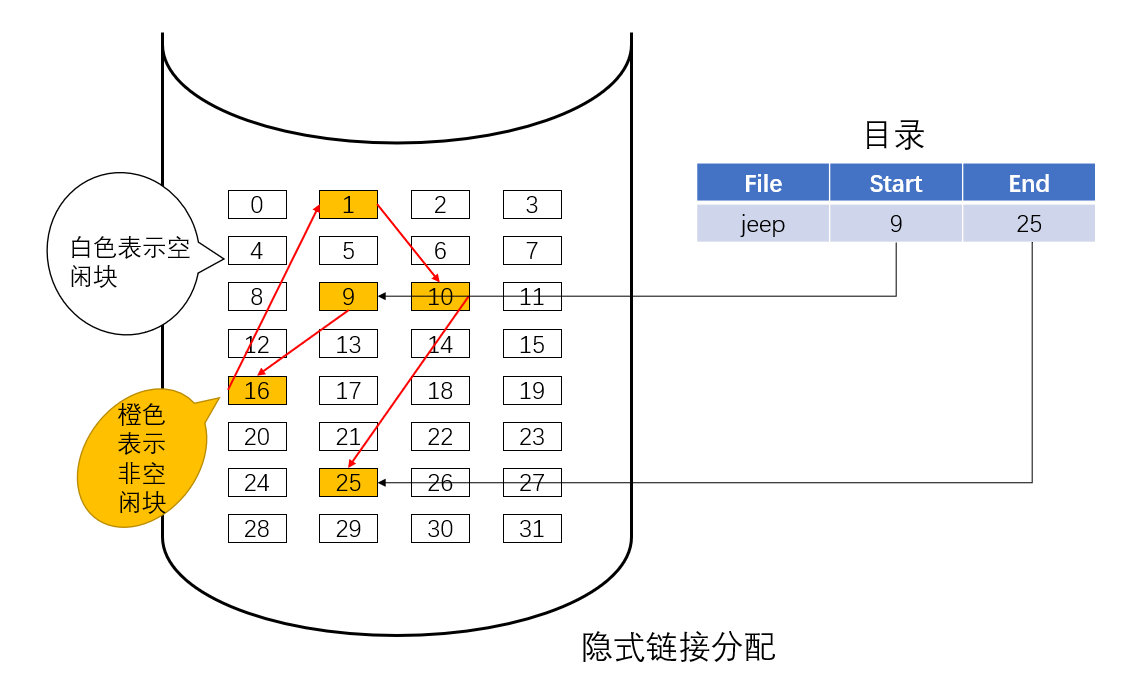 计算机操作系统学习笔记「建议收藏」