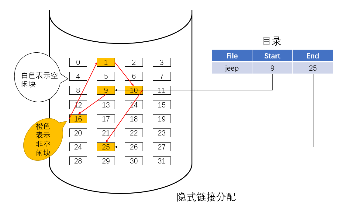 计算机操作系统学习笔记 计算机操作系统学习笔记