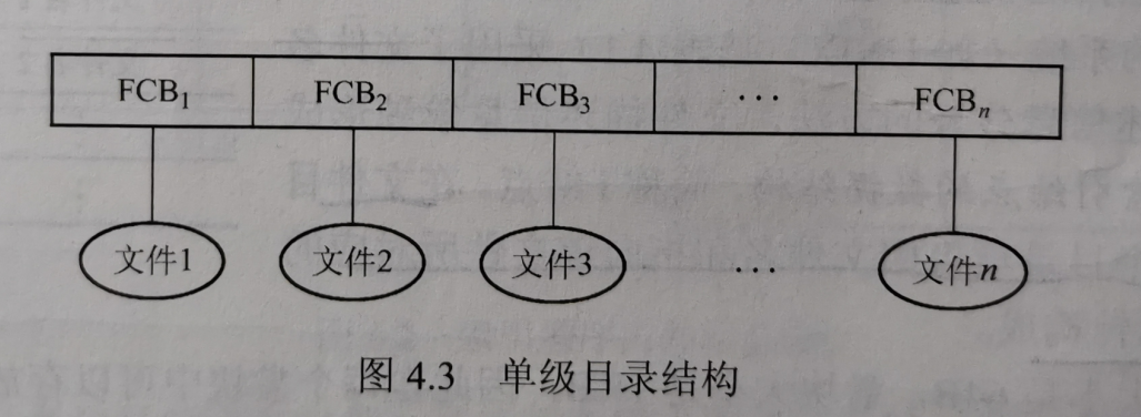 计算机操作系统学习笔记「建议收藏」