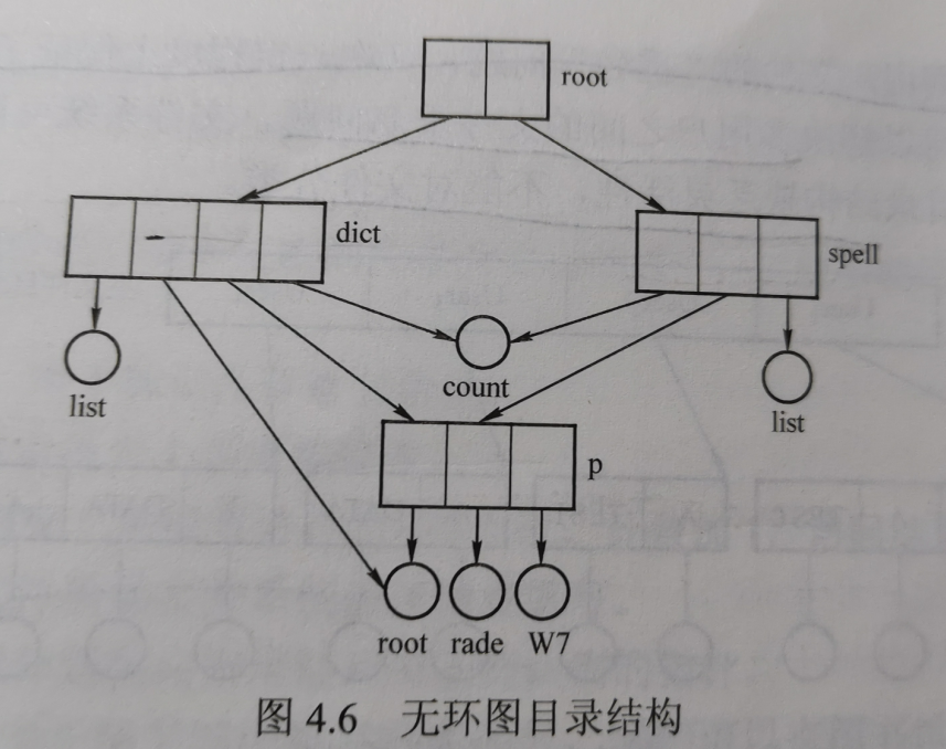 计算机操作系统学习笔记「建议收藏」