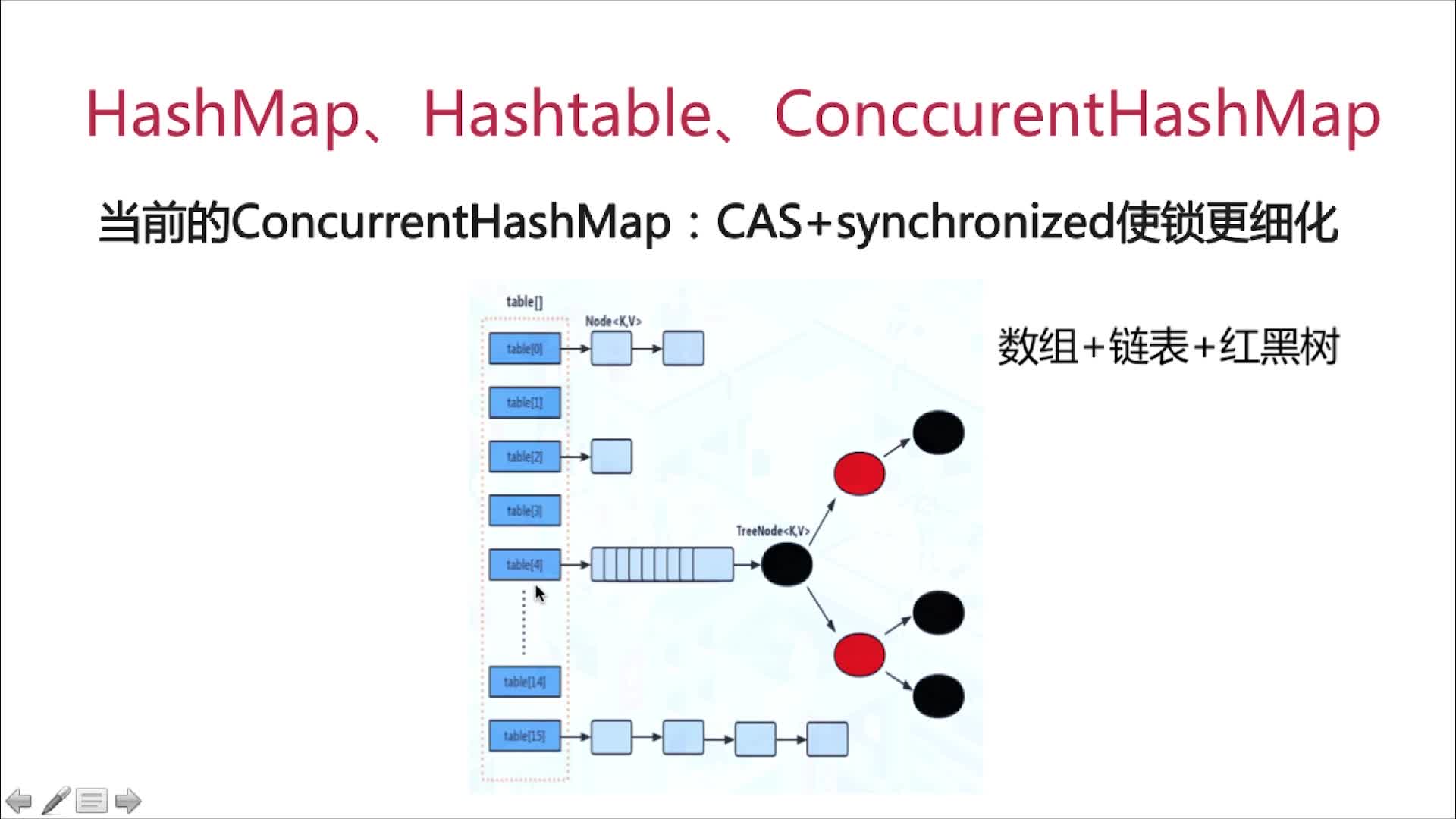 The difference between HashMap, HashTable, conccurentHashMap ...