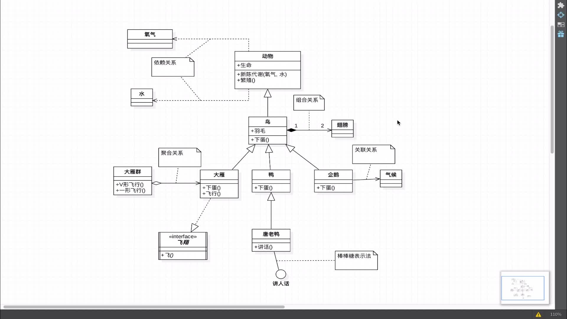 umluml类图讲解